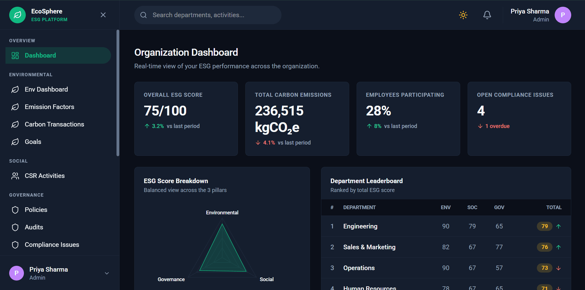 EcoSphere: ESG Management  Platform
